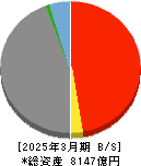 宮崎太陽銀行 貸借対照表 2025年3月期 宮崎太陽銀行 貸借対照表 2025年3月期