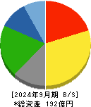 サンメッセ 貸借対照表 2024年9月期