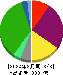 平和不動産 貸借対照表 2024年9月期