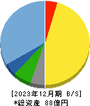 エーワン精密 貸借対照表 2023年12月期