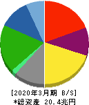 本田技研工業 貸借対照表 2020年3月期 本田技研工業 貸借対照表 2020年3月期