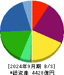 東和薬品 貸借対照表 2024年9月期