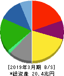本田技研工業 貸借対照表 2019年3月期 本田技研工業 貸借対照表 2019年3月期