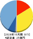 Ｍマート 貸借対照表 2024年10月期