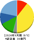 クオルテック 貸借対照表 2024年9月期