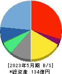 ケイブ 貸借対照表 2023年5月期 ケイブ 貸借対照表 2023年5月期