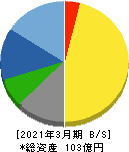 テセック 貸借対照表 2021年3月期 テセック 貸借対照表 2021年3月期