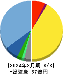 日本エンタープライズ 貸借対照表 2024年8月期