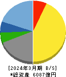 大和工業 貸借対照表 2024年3月期
