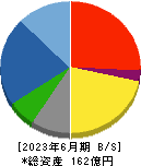 東京自働機械製作所 貸借対照表 2023年6月期