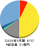 日本エス・エイチ・エル 貸借対照表 2020年9月期