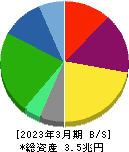 東京瓦斯 貸借対照表 2023年3月期