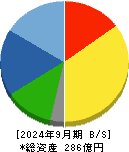 三洋工業 貸借対照表 2024年9月期