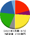 合同製鐵 貸借対照表 2021年3月期 合同製鐵 貸借対照表 2021年3月期