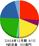 イクヨ 貸借対照表 2024年12月期