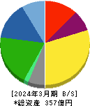 東洋テック 貸借対照表 2024年3月期 東洋テック 貸借対照表 2024年3月期