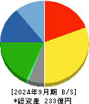 阪神内燃機工業 貸借対照表 2024年9月期