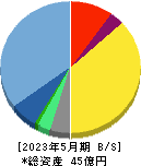 GameWith 貸借対照表 2023年5月期 GameWith 貸借対照表 2023年5月期
