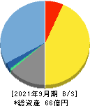 日本エス・エイチ・エル 貸借対照表 2021年9月期