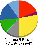 オカムラ 貸借対照表 2021年3月期 オカムラ 貸借対照表 2021年3月期
