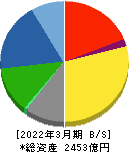 オカムラ 貸借対照表 2022年3月期 オカムラ 貸借対照表 2022年3月期