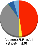 鳥取銀行 貸借対照表 2020年3月期 鳥取銀行 貸借対照表 2020年3月期