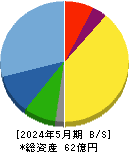 グラファイトデザイン 貸借対照表 2024年5月期