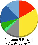 オーテック 貸借対照表 2024年9月期