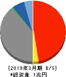 鳥取銀行 貸借対照表 2019年3月期