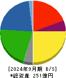 有機合成薬品工業 貸借対照表 2024年9月期