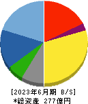 藤田エンジニアリング 貸借対照表 2023年6月期