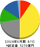 テレビ朝日ホールディングス 貸借対照表 2024年6月期 テレビ朝日ホールディングス 貸借対照表 2024年6月期
