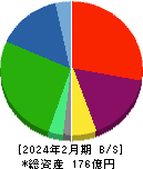 アクサスホールディングス 貸借対照表 2024年2月期