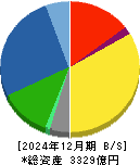 日本精機 貸借対照表 2024年12月期
