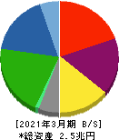 神戸製鋼所 貸借対照表 2021年3月期 神戸製鋼所 貸借対照表 2021年3月期