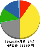 テレビ朝日ホールディングス 貸借対照表 2024年9月期