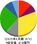 日本石油輸送 貸借対照表 2025年6月期