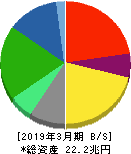 日本電信電話 貸借対照表 2019年3月期 日本電信電話 貸借対照表 2019年3月期