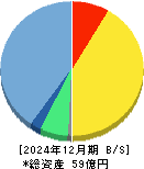 エイトレッド 貸借対照表 2024年12月期
