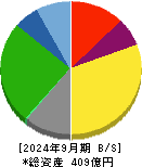 日本石油輸送 貸借対照表 2024年9月期
