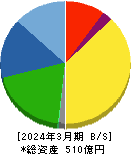 山一電機 貸借対照表 2024年3月期 山一電機 貸借対照表 2024年3月期