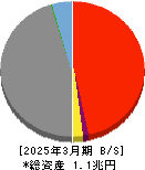 鳥取銀行 貸借対照表 2025年3月期 鳥取銀行 貸借対照表 2025年3月期