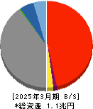 鳥取銀行 貸借対照表 2025年3月期 鳥取銀行 貸借対照表 2025年3月期