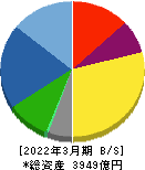シチズン時計 貸借対照表 2022年3月期 シチズン時計 貸借対照表 2022年3月期