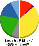 細谷火工 貸借対照表 2024年9月期