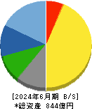 マースグループホールディングス 貸借対照表 2024年6月期