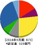 豊和工業 貸借対照表 2024年9月期