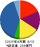 明豊エンタープライズ 貸借対照表 2025年4月期