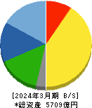 東洋水産 貸借対照表 2024年3月期
