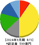 群栄化学工業 貸借対照表 2024年9月期